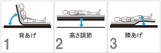 �p���}�E���g�x�b�h �L���[�}�A�E�� 3���[�^�[ �@�\�ꗗ